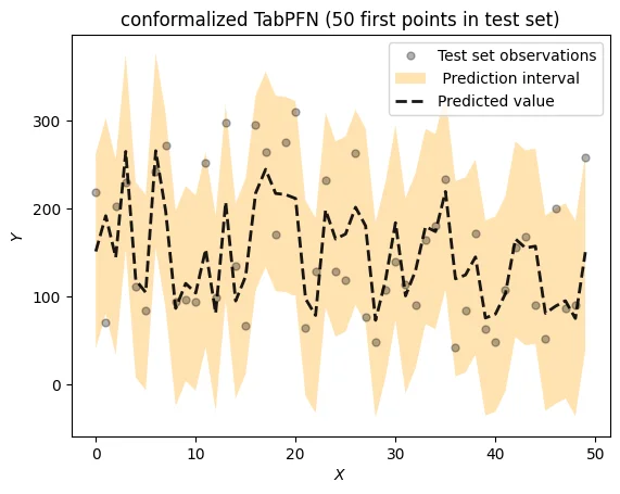 Conformalized TabPFN: Enhanced Prediction Intervals for Tabular Data in Python and R