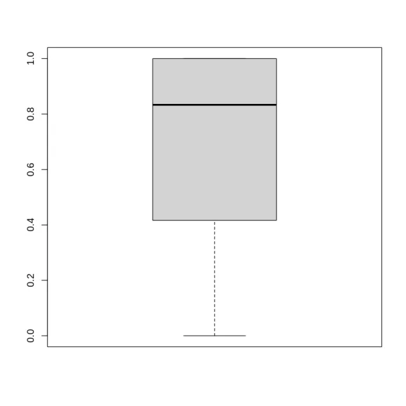Enhancing Probabilistic Time Series Analysis with R's Crossvalidation Package