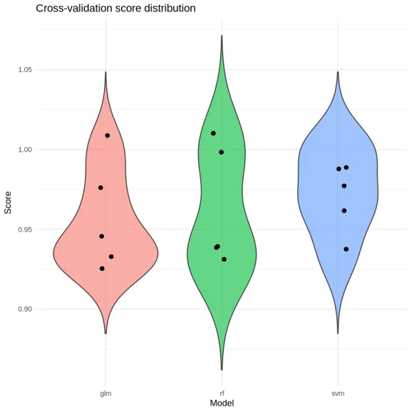 Unifiedml v0.3.0: A Single Interface for Diverse Machine Learning Models