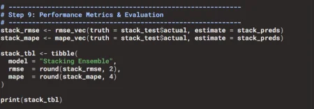 Advanced Machine Learning Techniques Utilizing Twin Networks for Bitcoin Volatility Forecasting