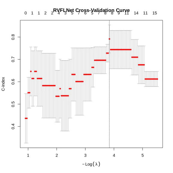 Harnessing rvflnet: A Nonlinear Approach to Enhance Tabular Data Analysis