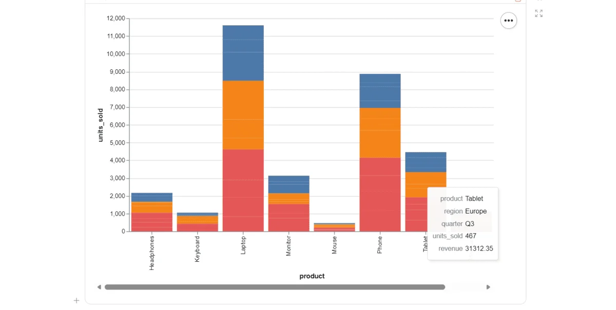 How to Use Marimo for Interactive Data Analysis