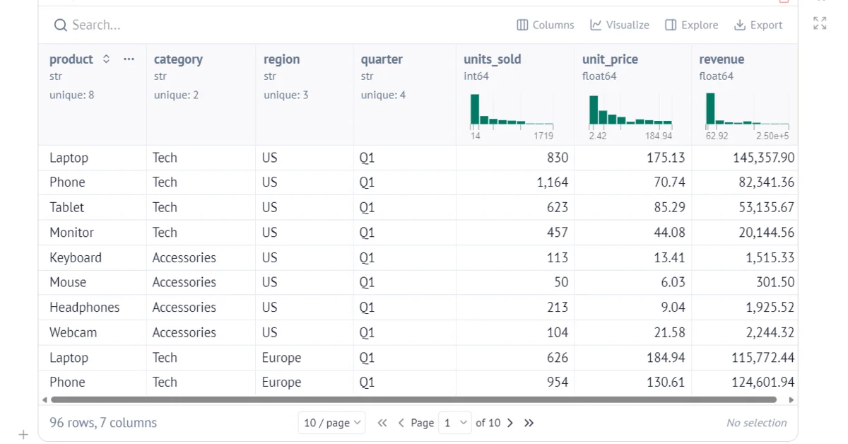 How to Use Marimo for Interactive Data Analysis