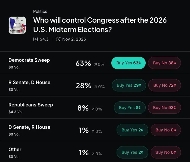 Myriad: Who wins the midterm elections? Click to make your prediction.