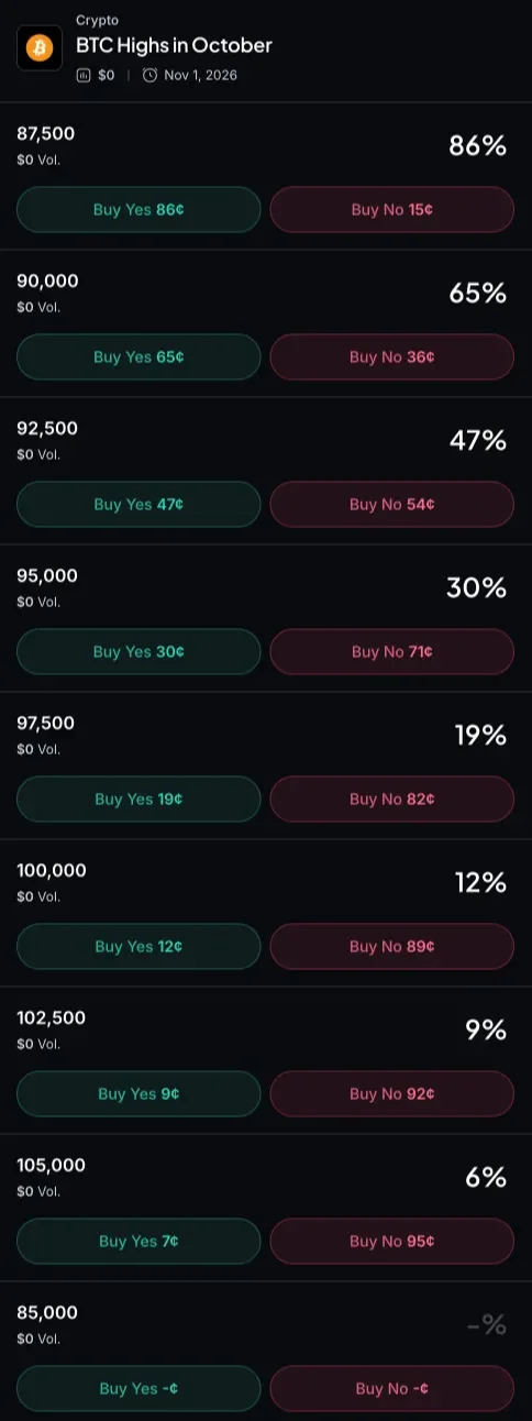 Myriad: How high will Bitcoin go? Click to make your prediction.