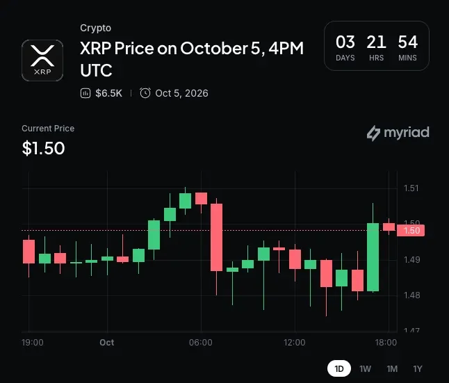 Myriad: Where does XRP go next? Click to make your prediction.