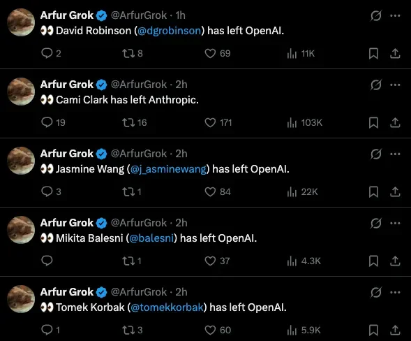 OpenAI departures, according to a tracker on X. Image: X/ArfurGrok