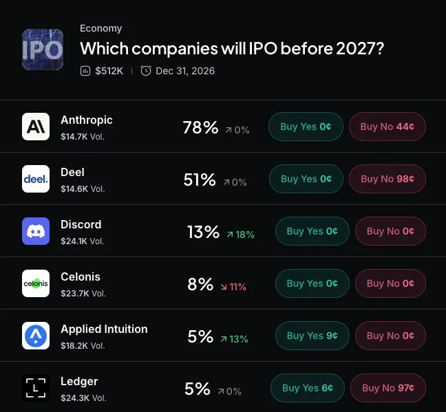 Myriad: Which company will IPO next? Click to make your prediction.