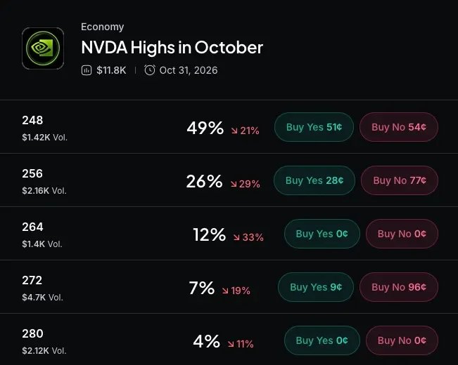 Myriad: How high will Nvidia go? Click to make your prediction.