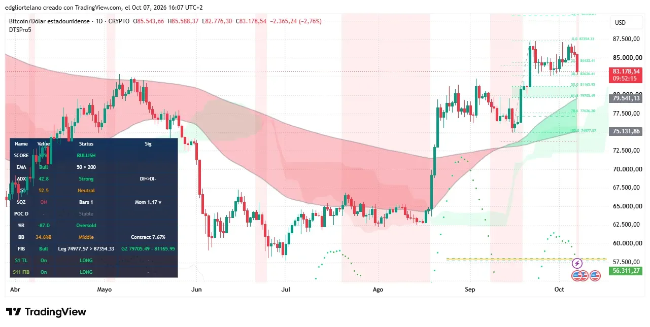 Bitcoin price data. Image: Tradingview