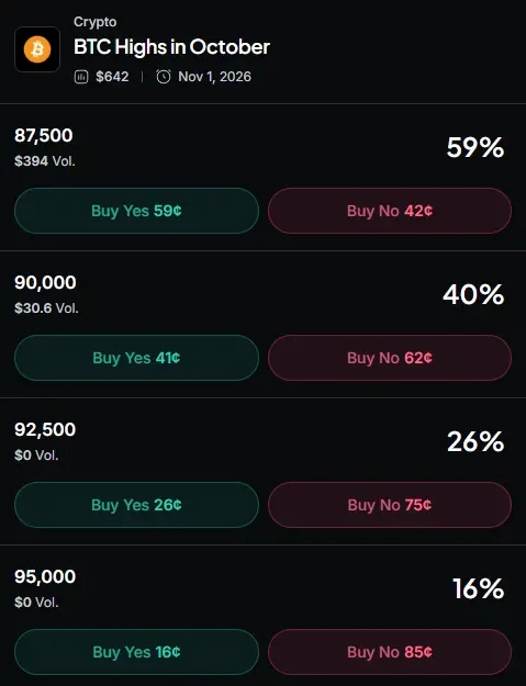 Myriad: How high will Bitcoin go? Click to make your prediction.
