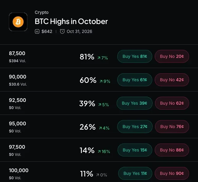 Myriad: How high will Bitcoin go? Click to make your prediction.