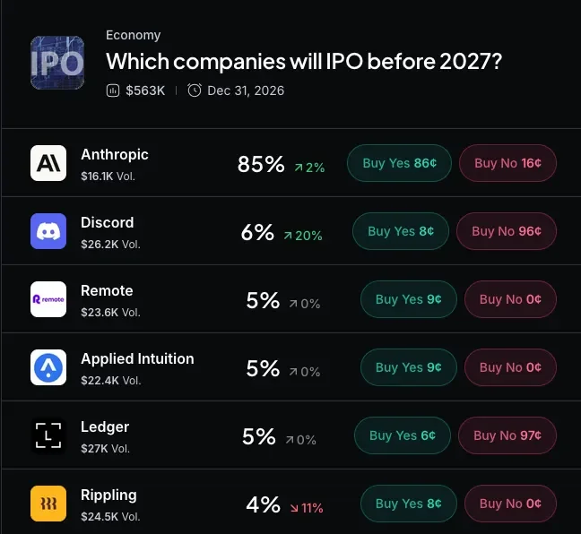 Myriad: Which company will IPO next? Click to make your prediction.