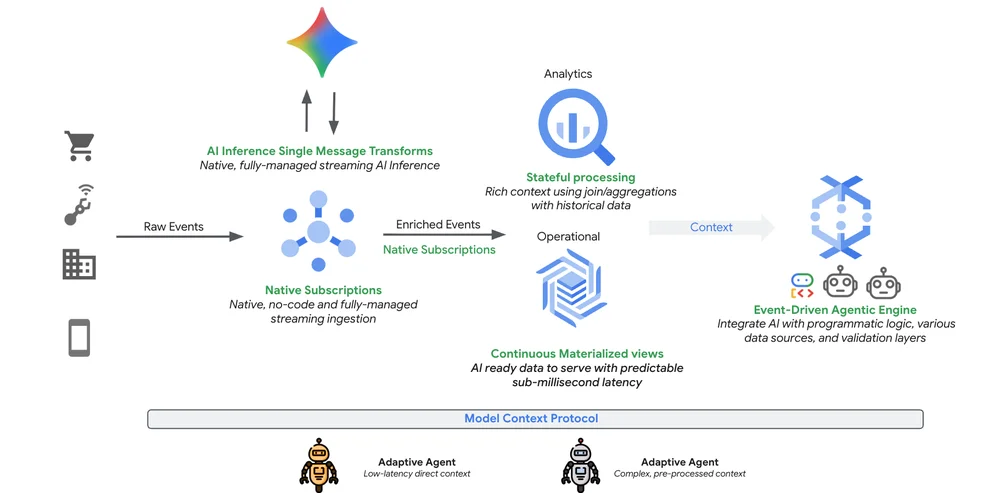 Streaming AI Innovations Unveiled at Next '26