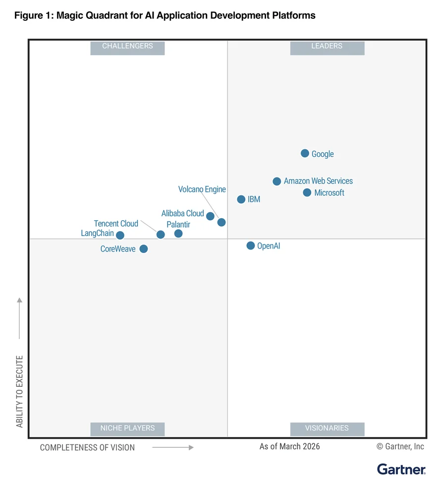 Google Excels in Gartner® Magic Quadrant™ for AI Application Development Platforms: Mid-Cycle Insights